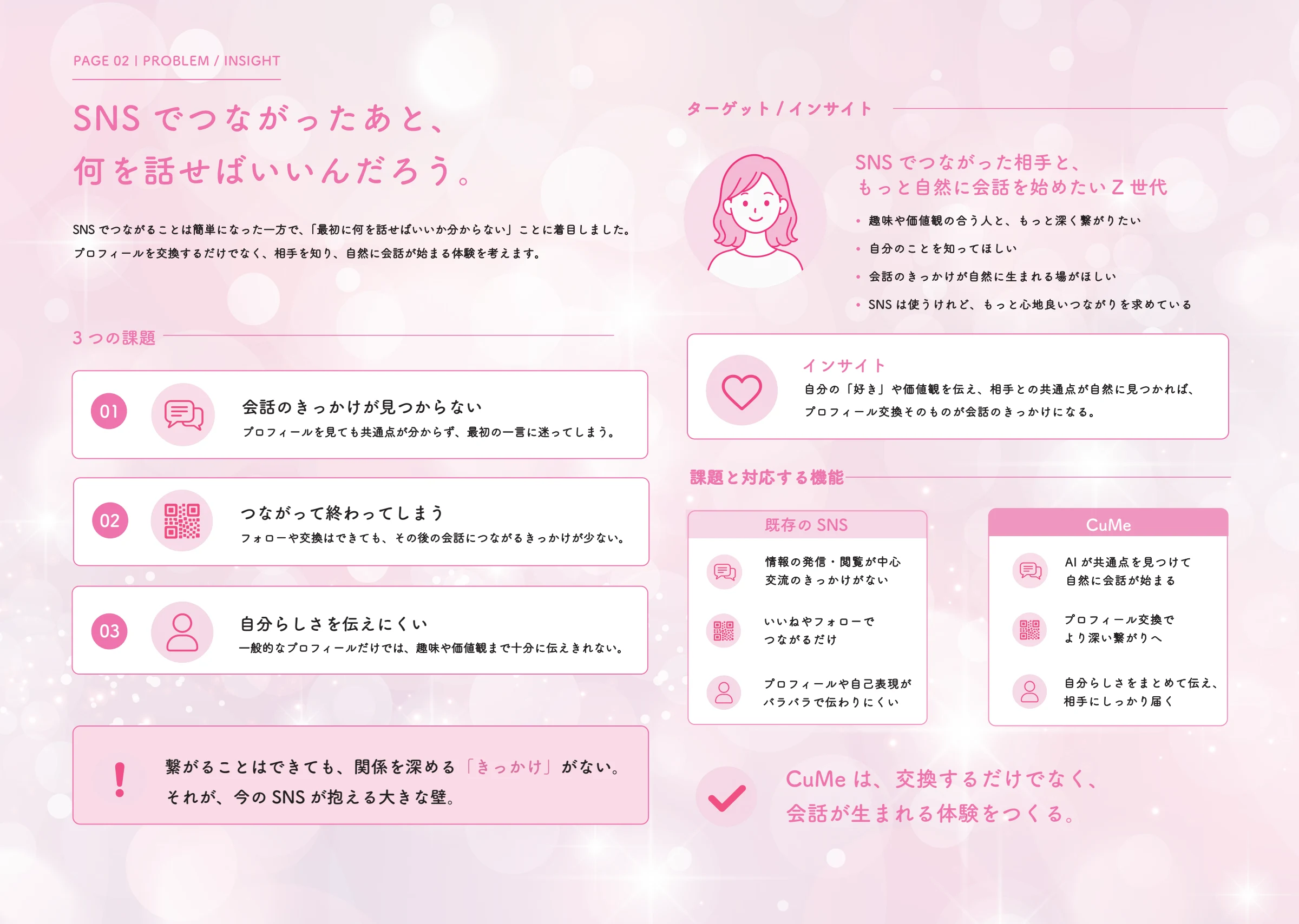 CuMe / 課題と想定ユーザー