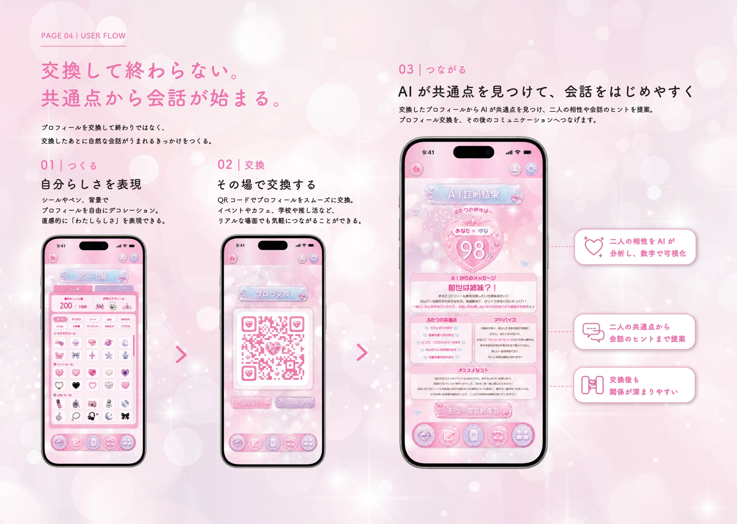 CuMe / 交換後の体験