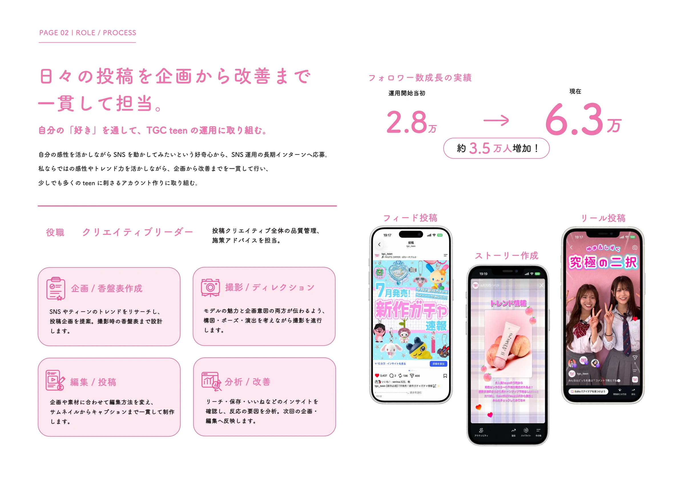 TGC teen / 担当と運用の成果